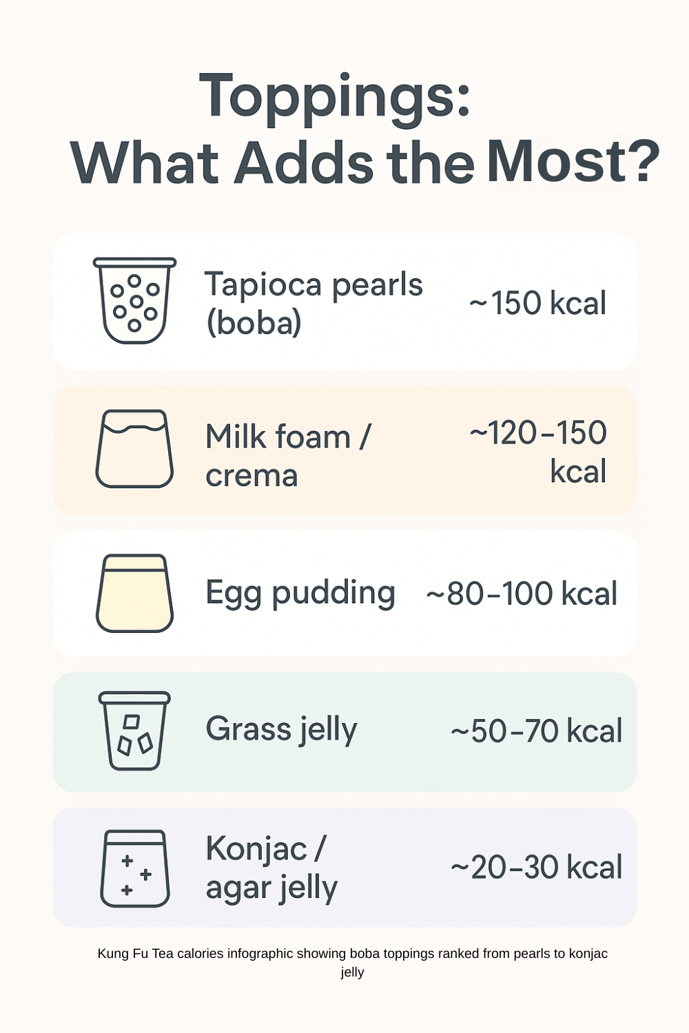 Kung Fu Tea calories infographic showing boba toppings ranked from pearls to konjac jelly