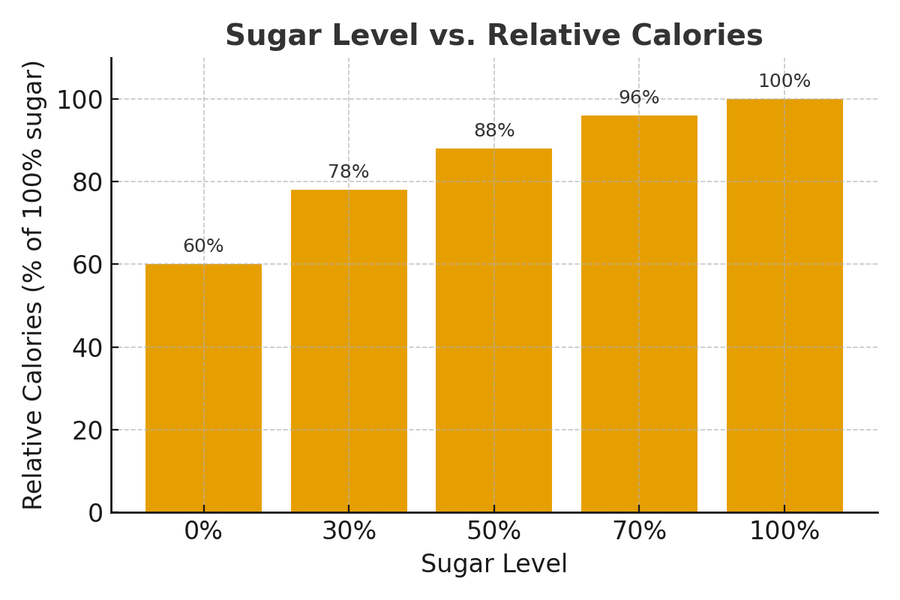 sharetea calories