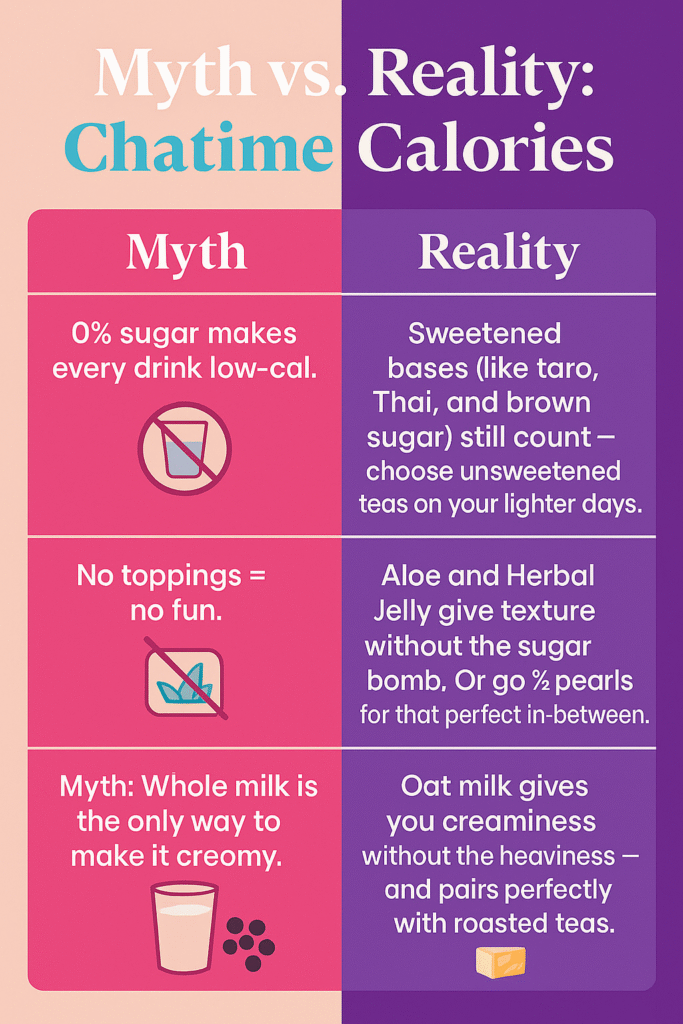 Chatime low-sugar swaps and myths infographic.”]