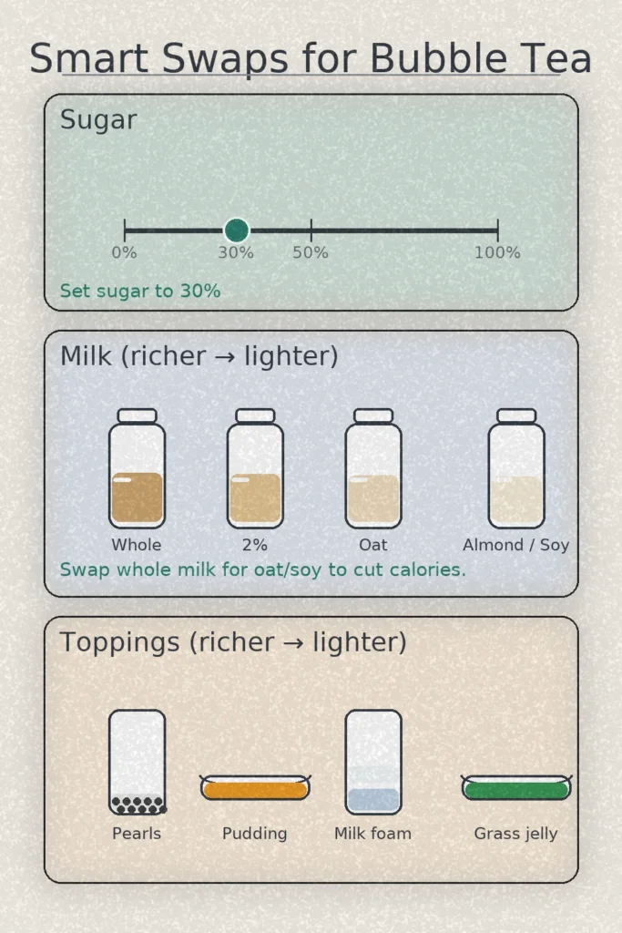 Smart swaps for bubble tea: sugar, milk, toppings.