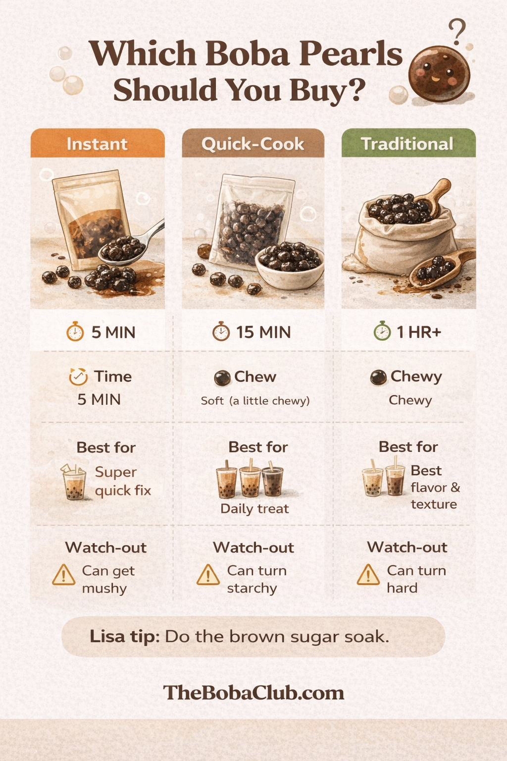 Which boba pearls to buy infographic: instant vs quick-cook vs traditional tapioca pearls.