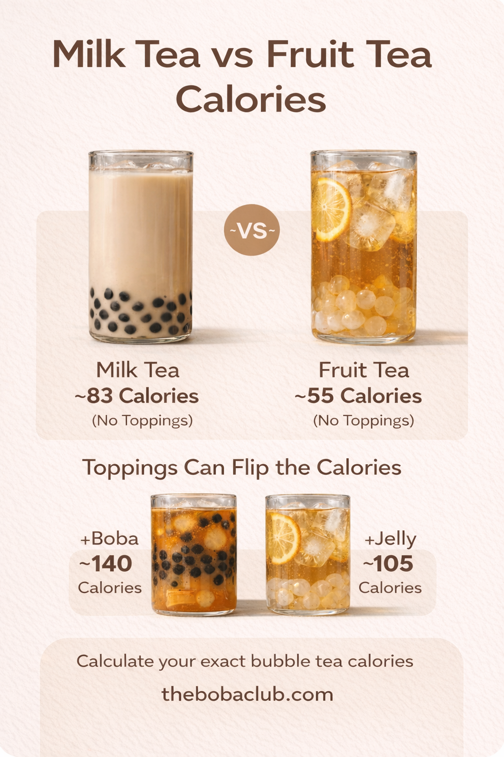 Milk tea vs fruit tea calories infographic showing approximate calories with and without toppings like boba and jelly