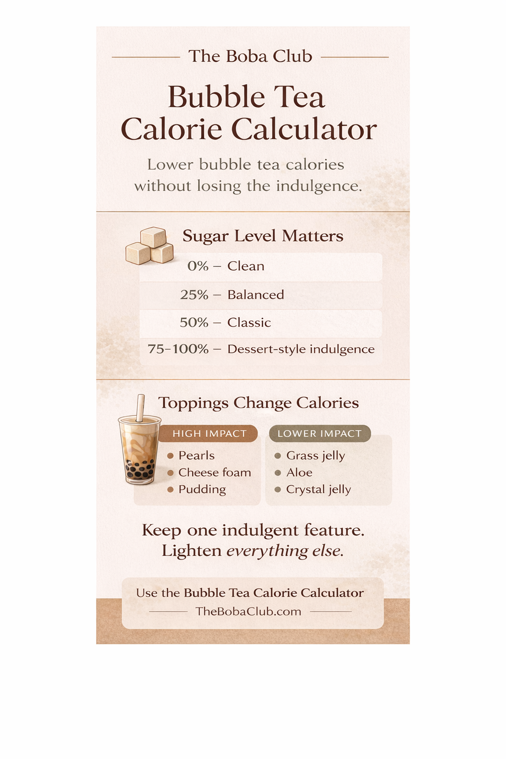 Bubble tea calorie calculator Pinterest infographic by The Boba Club showing sugar levels and topping impact